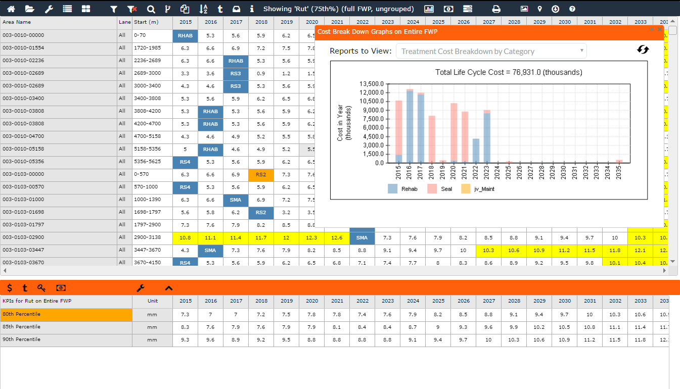 Forecast View | Asset Management