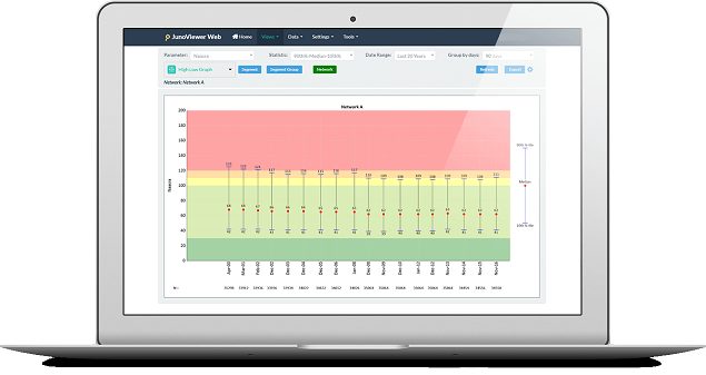 data analysis reporting junoviewer asset management