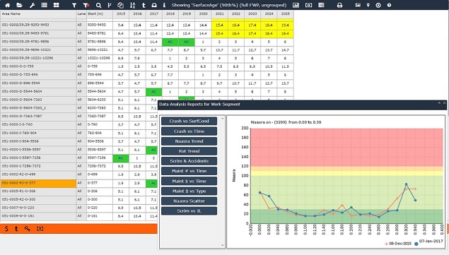 forecast view junoviewer asset management