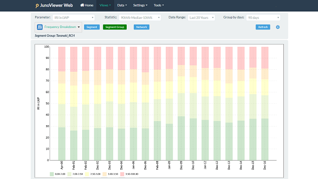 network frequency junoviewer asset management