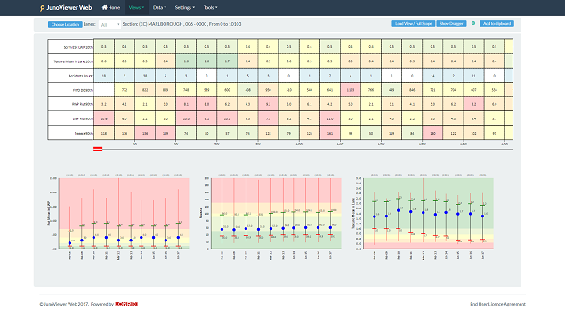 strip map junoviewer asset management